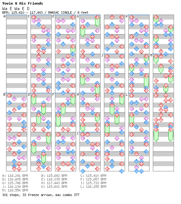 [Week 8] - Wa E Wa E O (Kita Bisa) / 4 / MANIAC