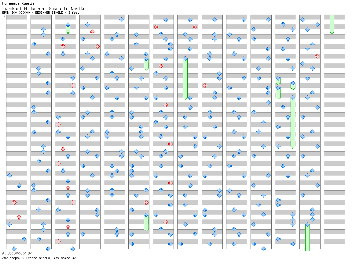 Kurokami Midareshi Shura to Narite / 4 / BEGINNER
