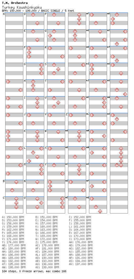 Turkey Koushinkyoku / 4 / BASIC