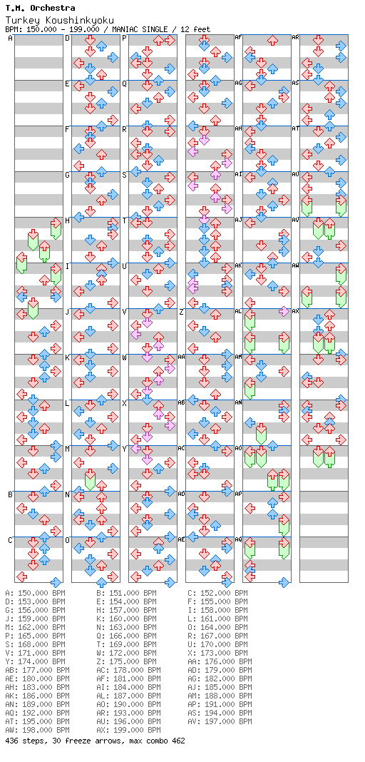 Turkey Koushinkyoku / 4 / MANIAC