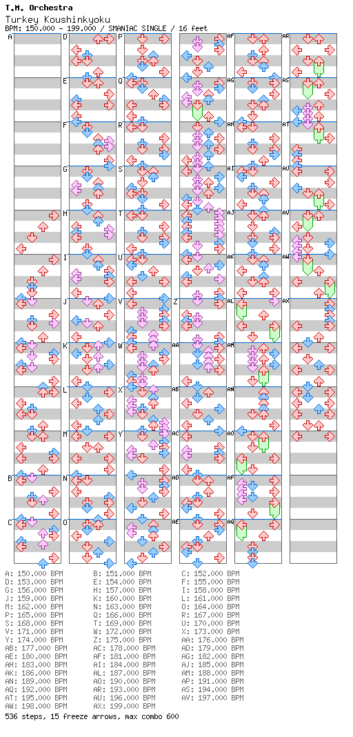 Turkey Koushinkyoku / 4 / SMANIAC