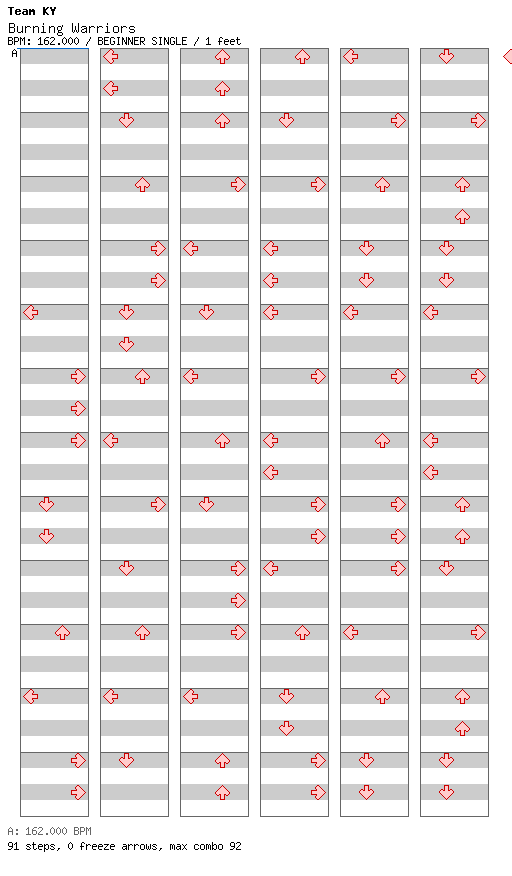 [Week 11] - Burning Warriors / 4 / BEGINNER