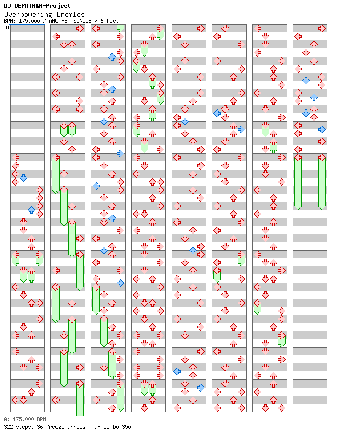 [Week 11] - Overpowering Enemies (Ruboy Rmx 2010) / 4 / ANOTHER