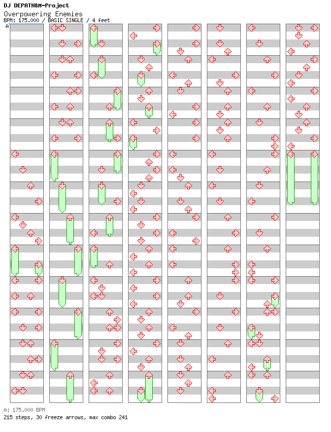 [Week 11] - Overpowering Enemies (Ruboy Rmx 2010) / 4 / BASIC
