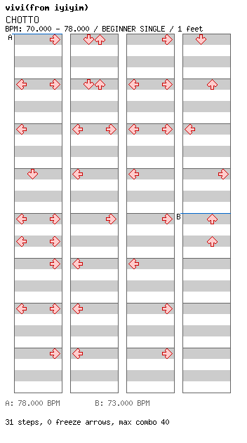 CHOTTO / 4 / BEGINNER
