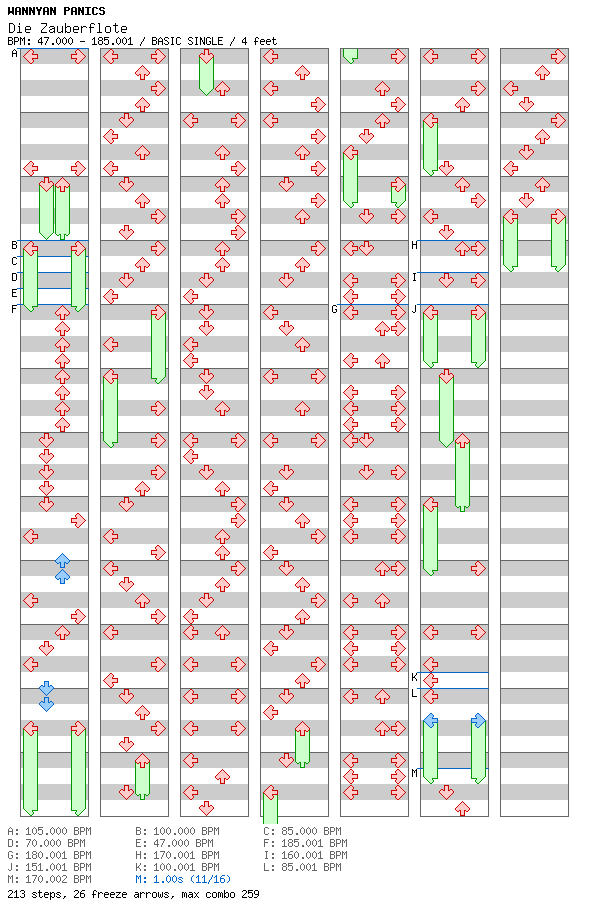 Die Zauberflote / 4 / BASIC