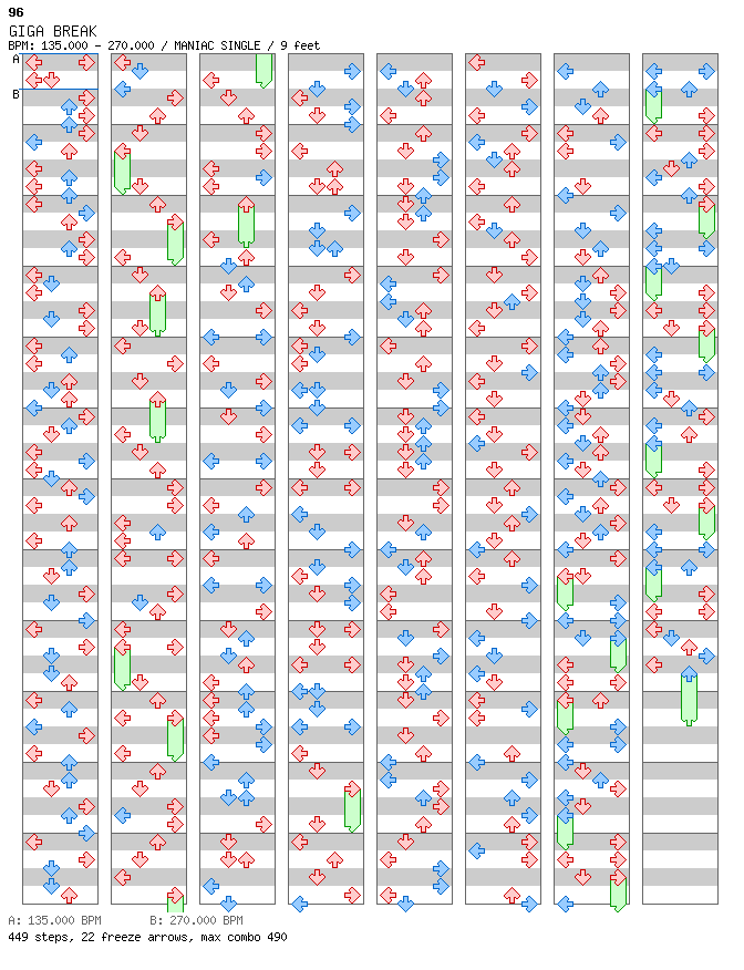 GIGA BREAK / 4 / MANIAC
