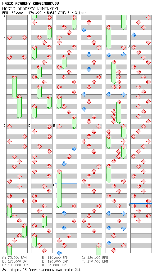 MAGIC ACADEMY KUMIKYOKU / 4 / BASIC