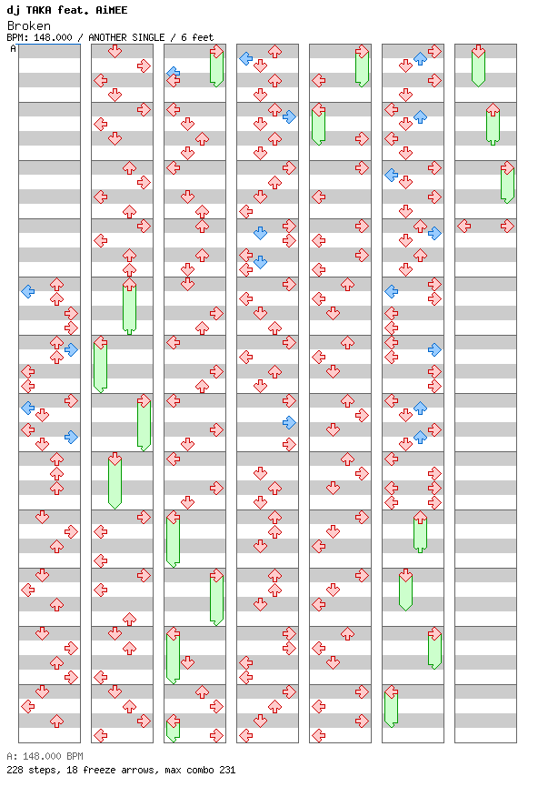 Broken / 4 / ANOTHER