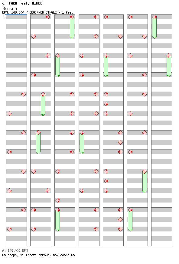 Broken / 4 / BEGINNER