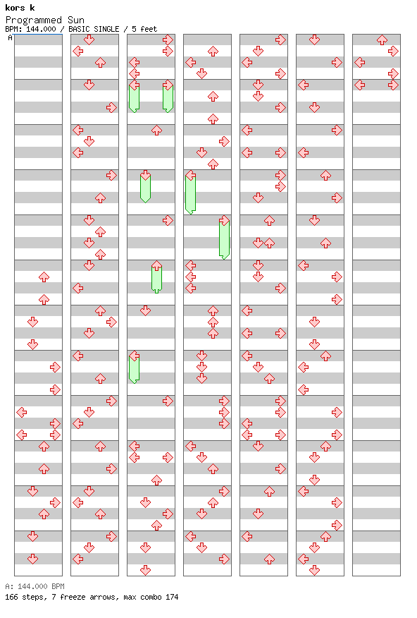Programmed Sun / 4 / BASIC