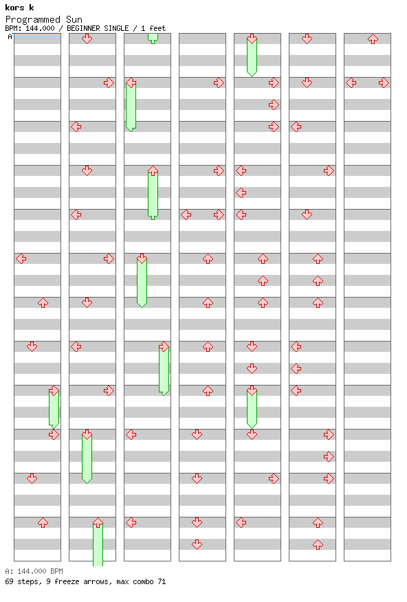 Programmed Sun / 4 / BEGINNER
