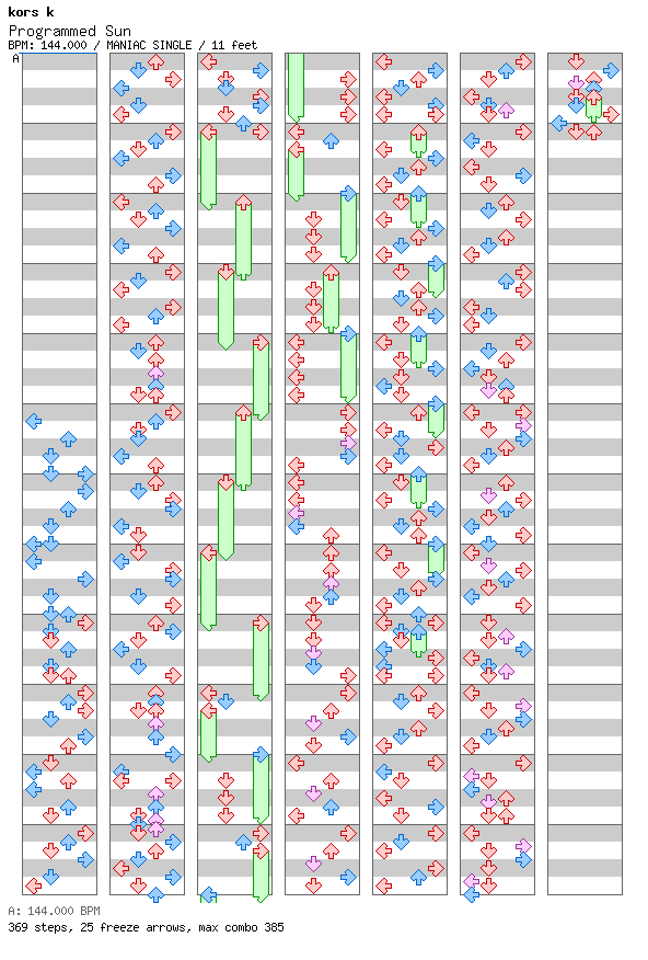 Programmed Sun / 4 / MANIAC