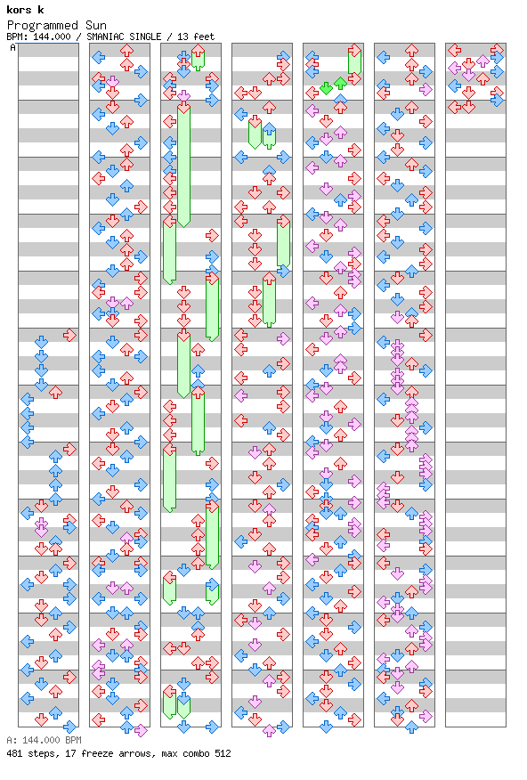 Programmed Sun / 4 / SMANIAC