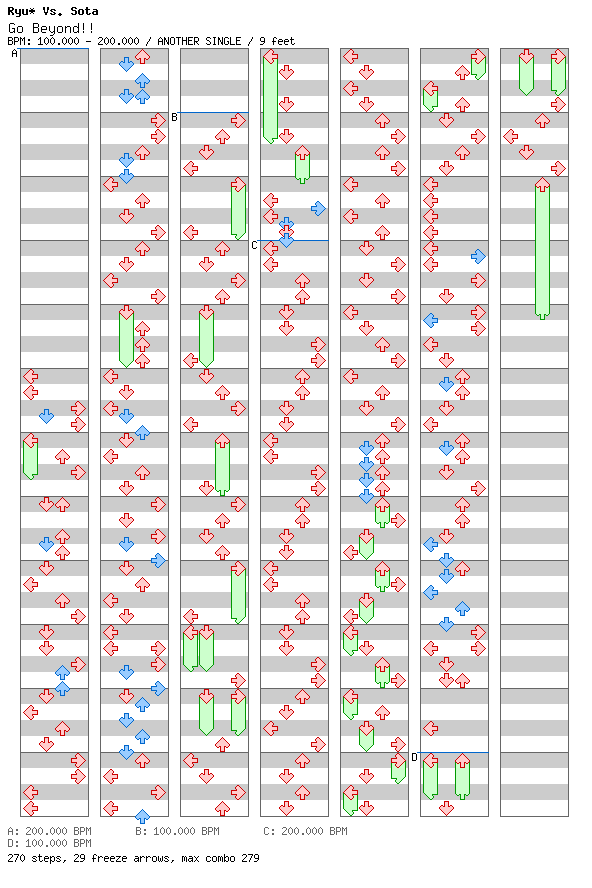 Go Beyond!! / 4 / ANOTHER