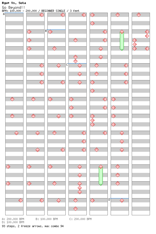 Go Beyond!! / 4 / BEGINNER