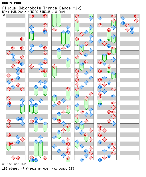 Always (Microbots Trance Dance Mix) / 4 / MANIAC