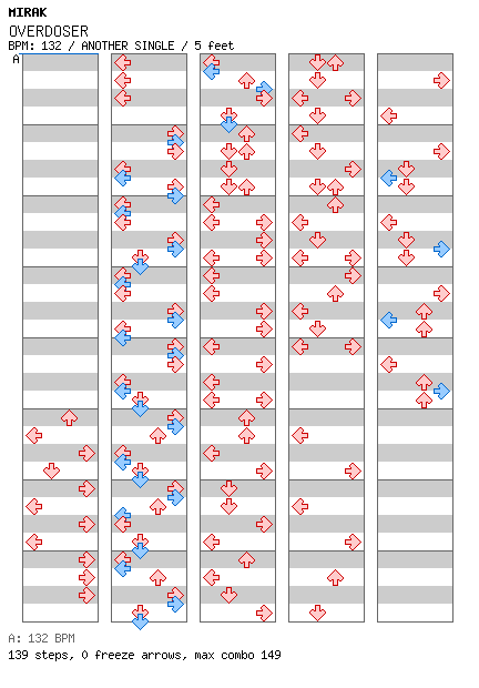 OVERDOSER / 4 / ANOTHER