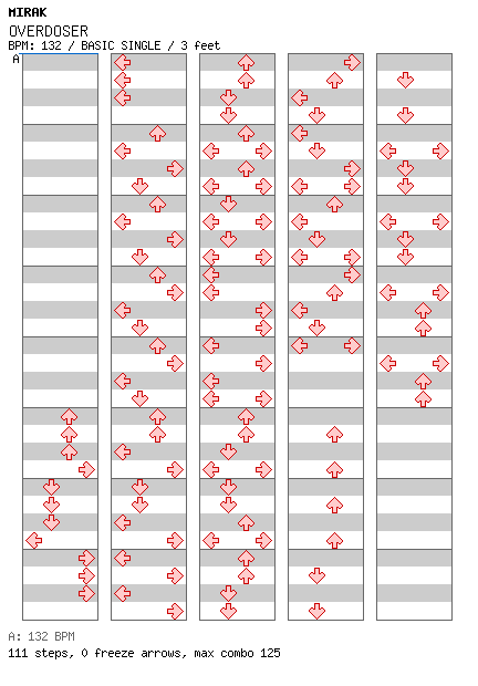 OVERDOSER / 4 / BASIC
