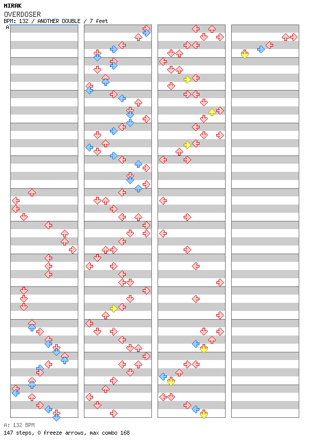 OVERDOSER / 8 / ANOTHER