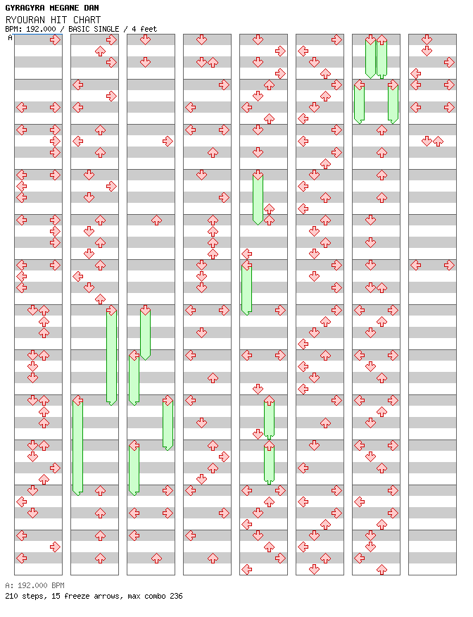 RYOURAN HIT CHART / 4 / BASIC