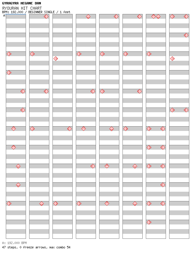RYOURAN HIT CHART / 4 / BEGINNER