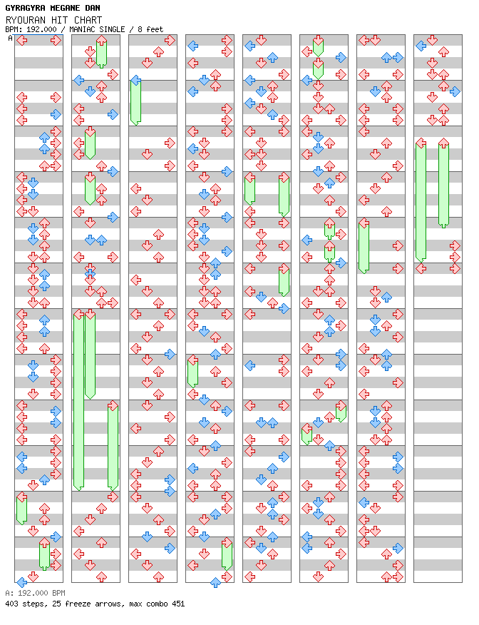 RYOURAN HIT CHART / 4 / MANIAC
