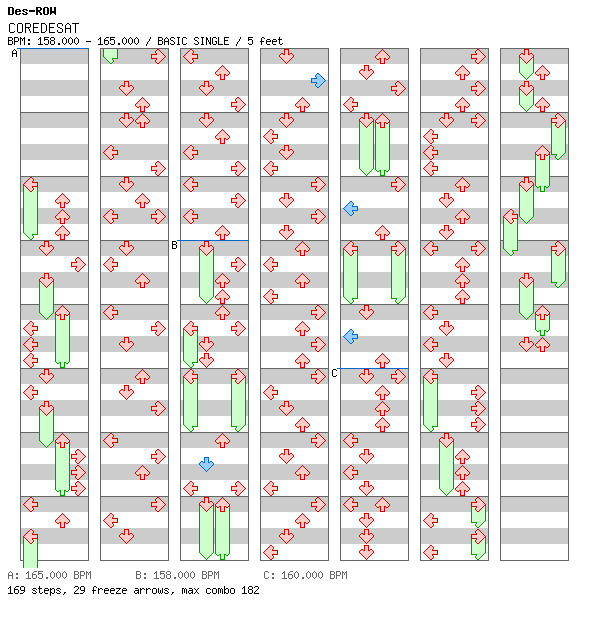 COREDESAT / 4 / BASIC