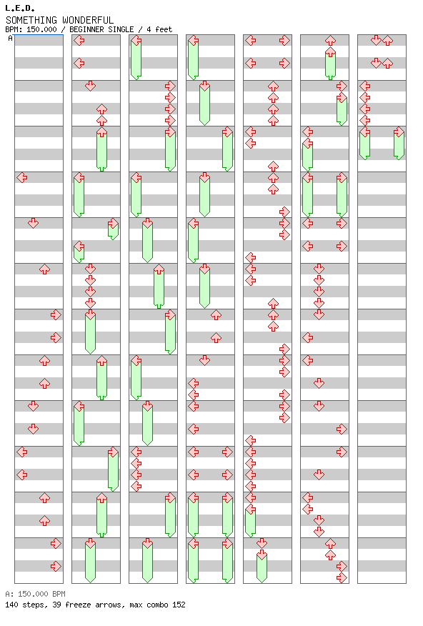 SOMETHING WONDERFUL / 4 / BEGINNER