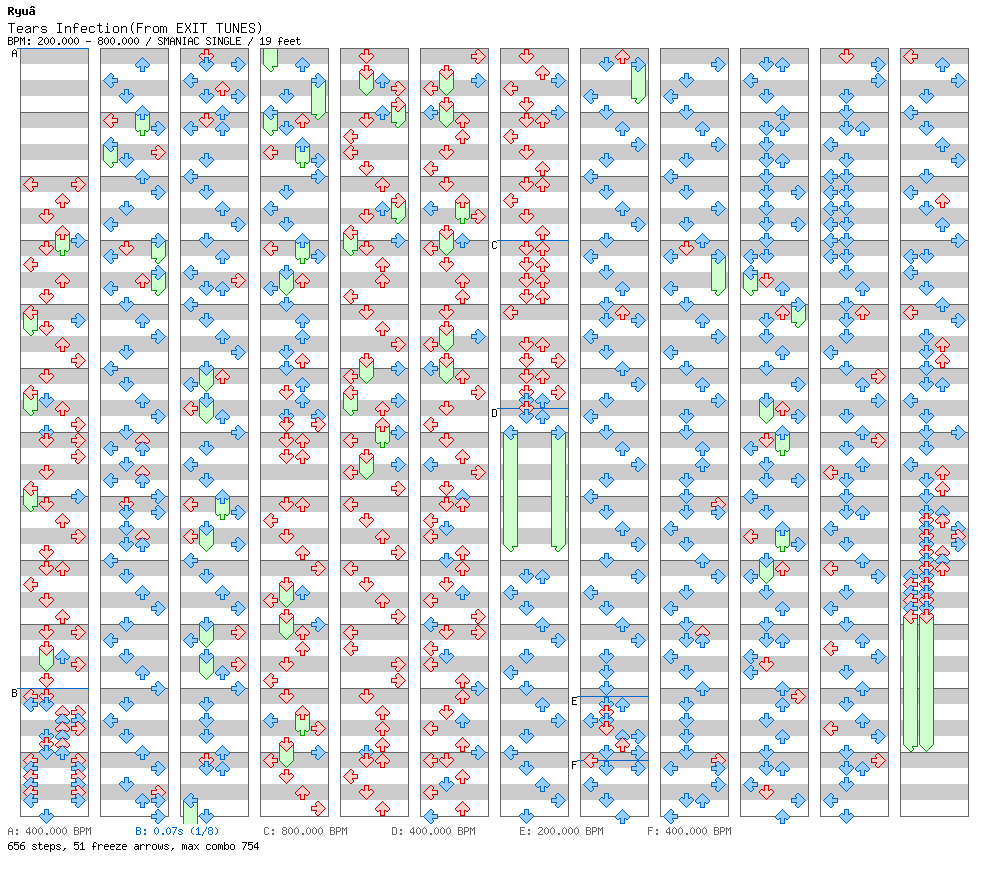 [Round 3] - Tears Infection (From EXIT TUNES) ~for Z-I-v StepMania Tournament 2012~ / 4 / SMANIAC