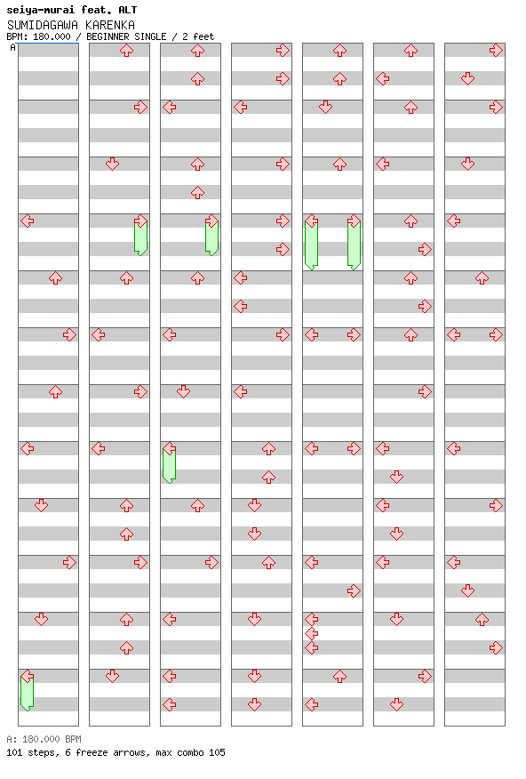 SUMIDAGAWA KARENKA / 4 / BEGINNER
