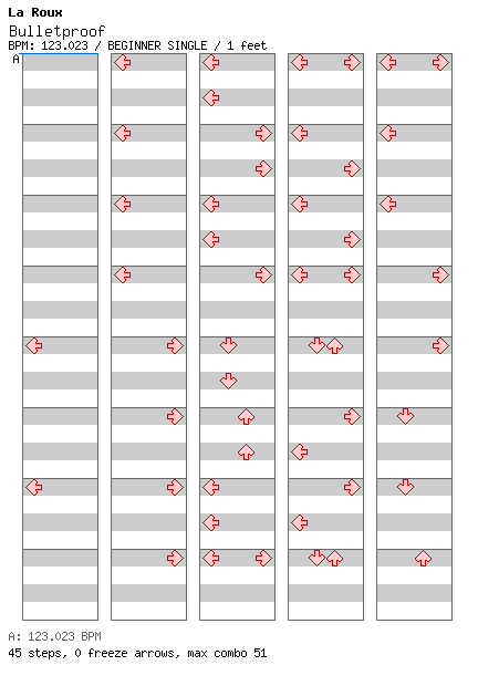 [Round 1] - Bulletproof / 4 / BEGINNER