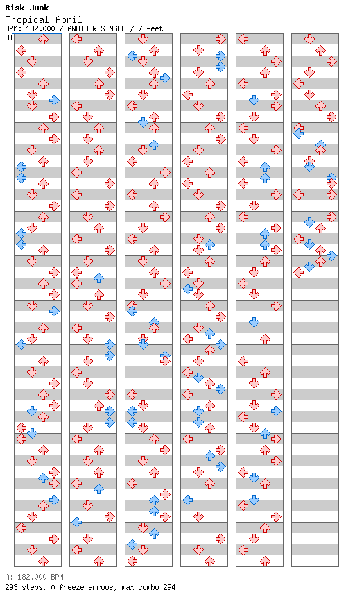 Tropical April / 4 / ANOTHER