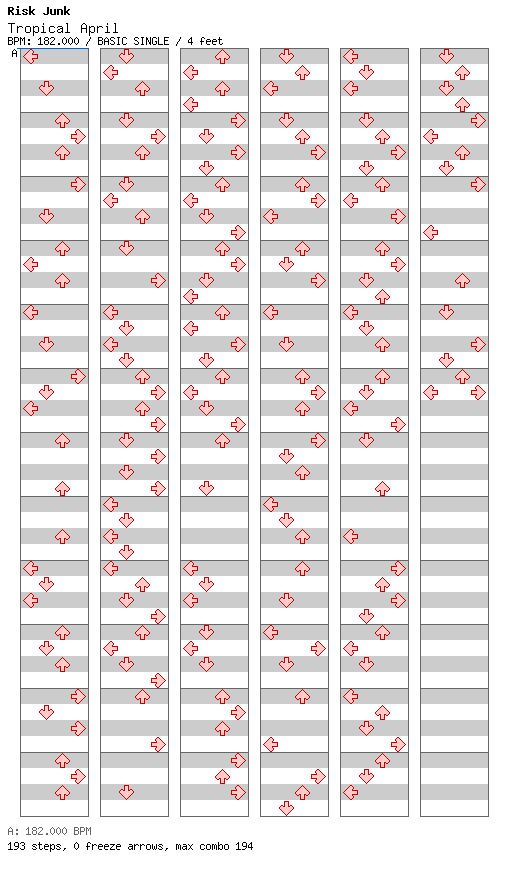 Tropical April / 4 / BASIC