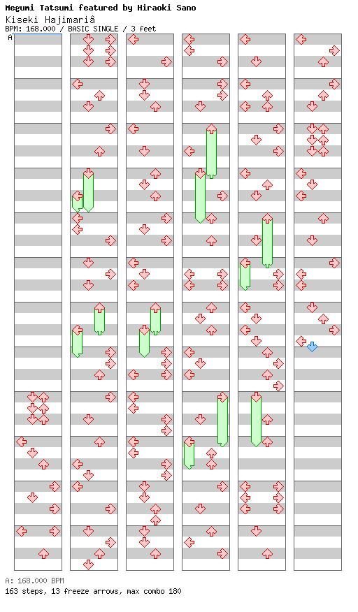 Kiseki Hajimari / 4 / BASIC