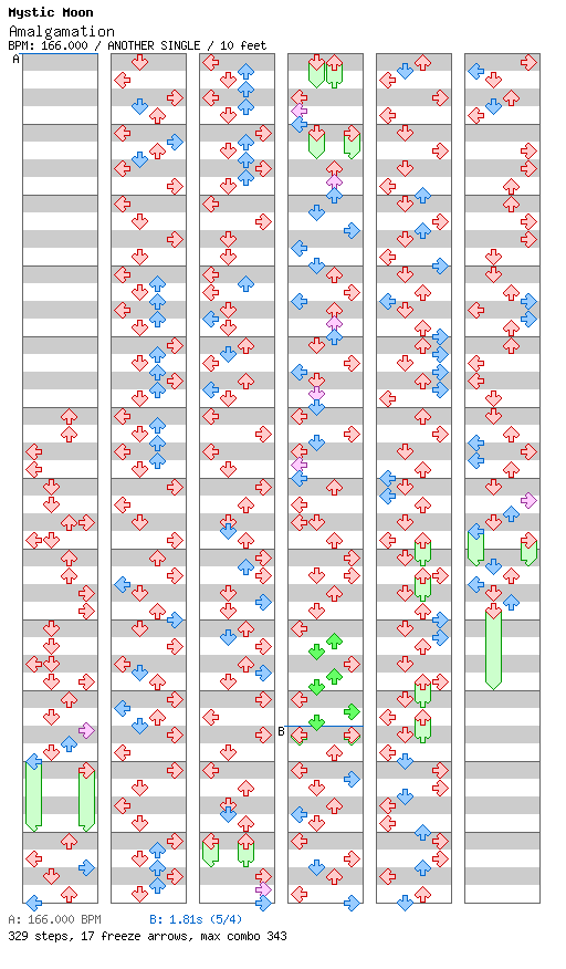 Amalgamation / 4 / ANOTHER
