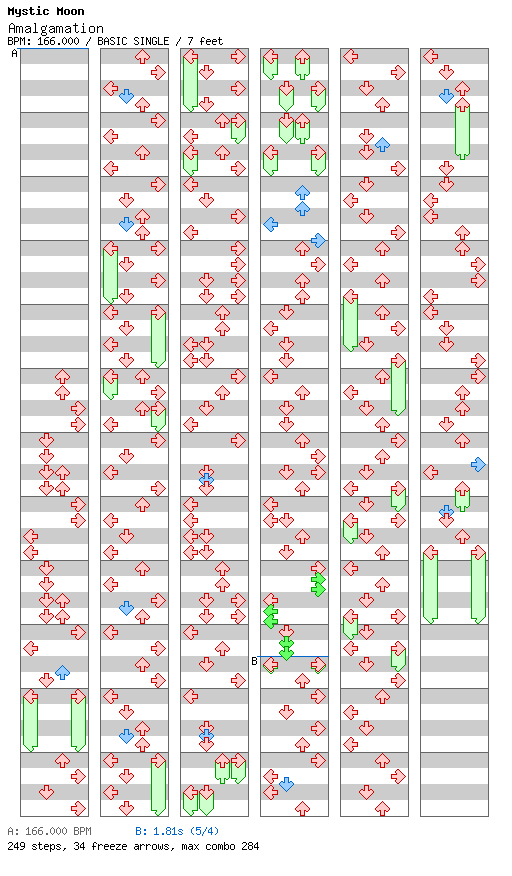 Amalgamation / 4 / BASIC