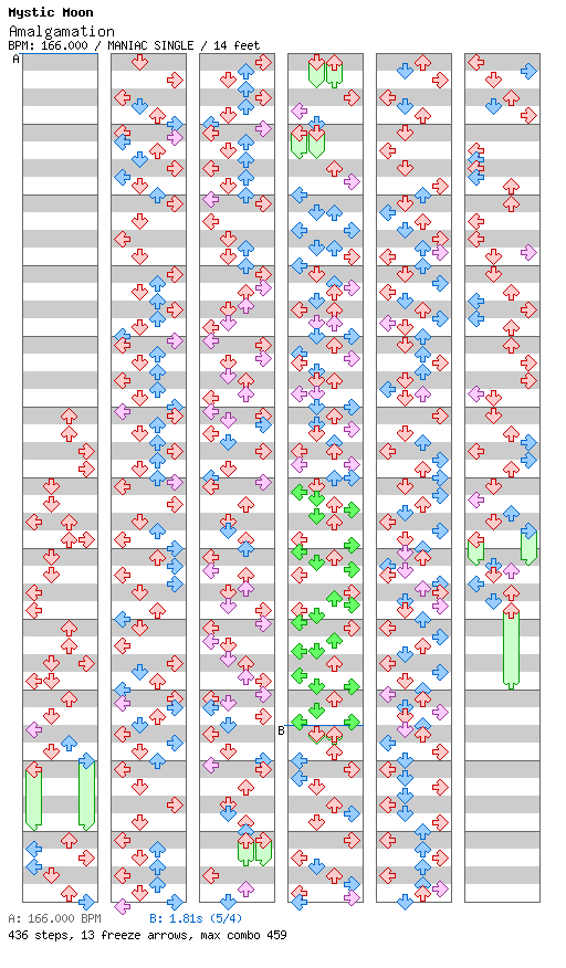Amalgamation / 4 / MANIAC