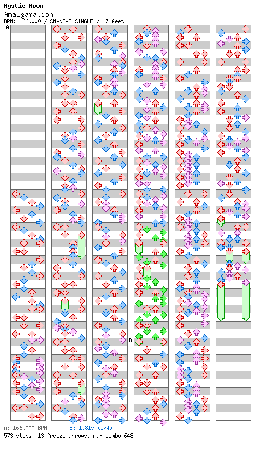 Amalgamation / 4 / SMANIAC
