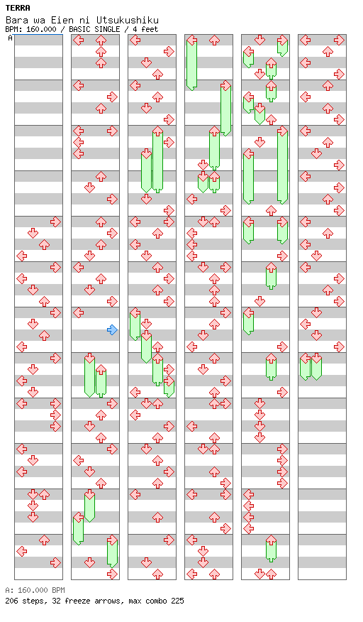 Bara wa Eien ni Utsukushiku / 4 / BASIC