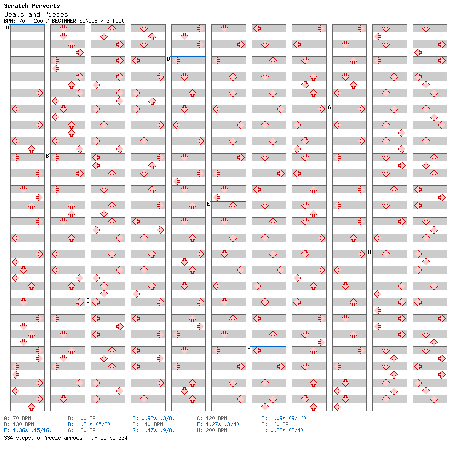 2012-04-08 - Beats and Pieces / 4 / BEGINNER