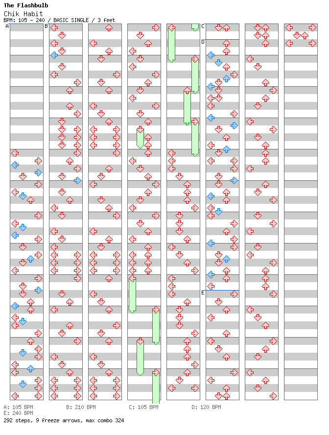 2012-02-26 - Chik Habit / 4 / BASIC