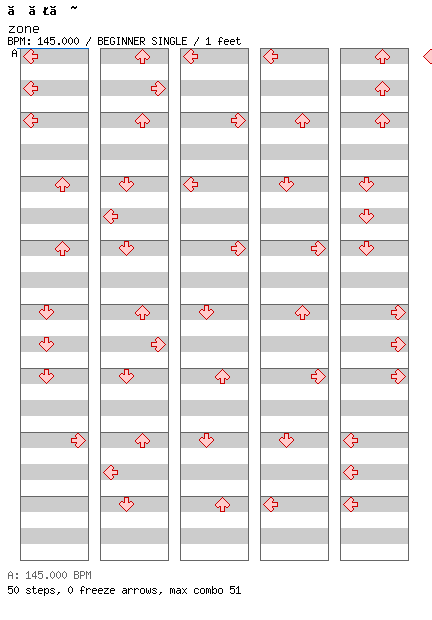 zone / 4 / BEGINNER