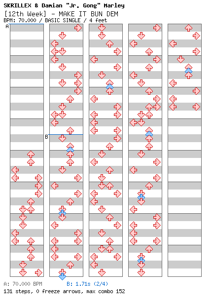 [12th Week] - MAKE IT BUN DEM / 4 / BASIC