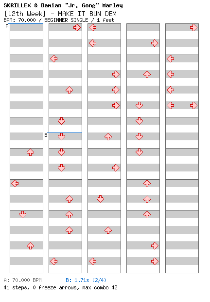 [12th Week] - MAKE IT BUN DEM / 4 / BEGINNER