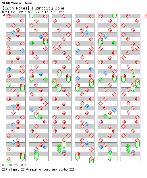 [12th Week] - Hydrocity Zone (Act 1) / 4 / BASIC
