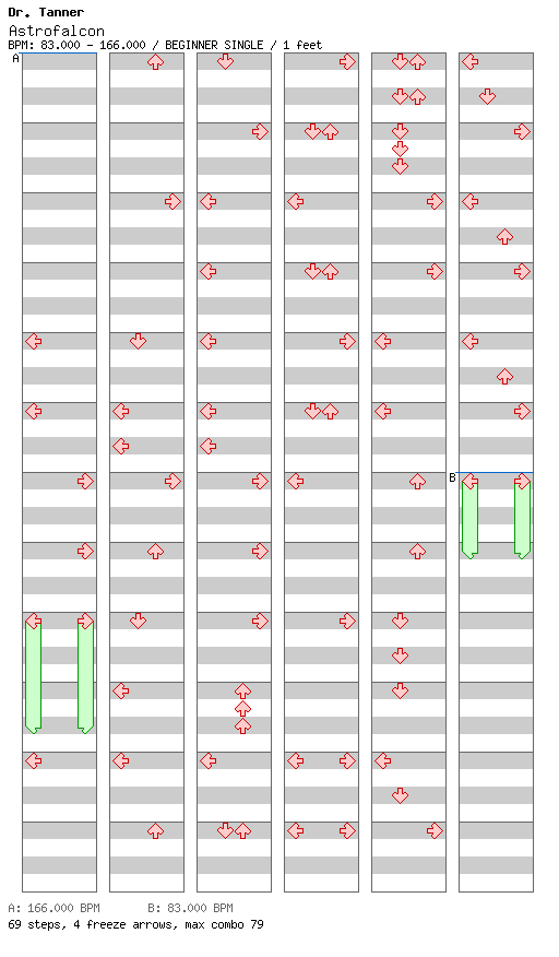 [12th Week] - Astrofalcon / 4 / BEGINNER