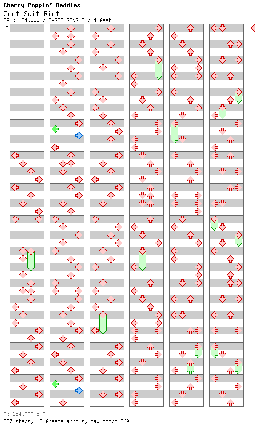 [12th Week] - Zoot Suit Riot / 4 / BASIC