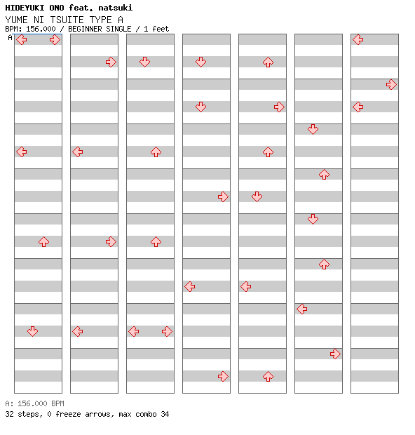 [12th Week] - YUME NI TSUITE TYPE A / 4 / BEGINNER