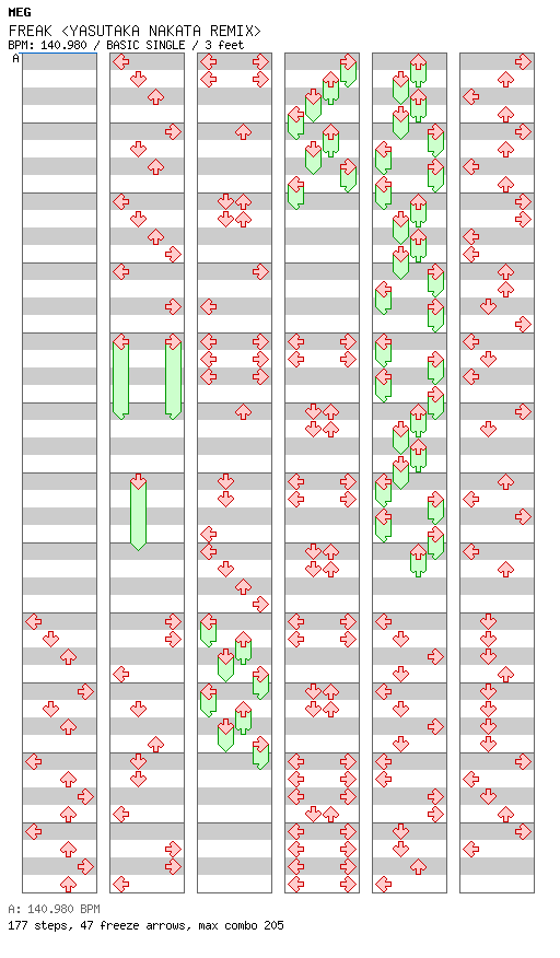[DDR Artists] - FREAK yasutaka nakata remix / 4 / BASIC